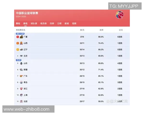 2019年CBA季后赛广东队对阵吉林队精彩回顾与赛后分析